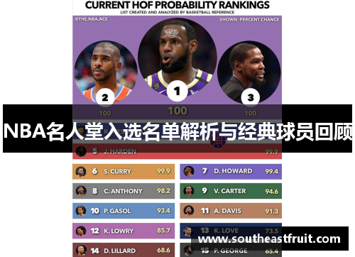 NBA名人堂入选名单解析与经典球员回顾