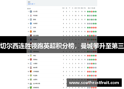 切尔西连胜领跑英超积分榜，曼城攀升至第三
